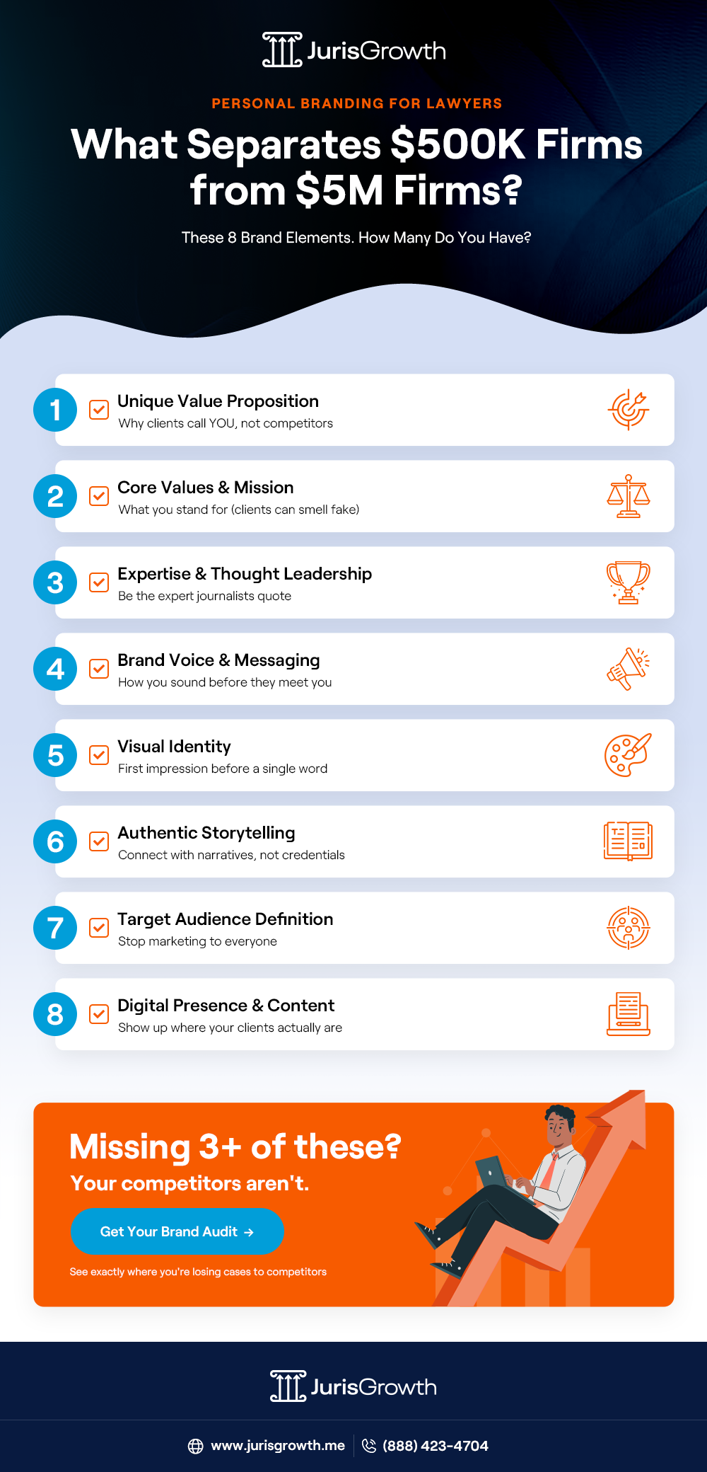 Core Elements of a Lawyer’s Personal Brand