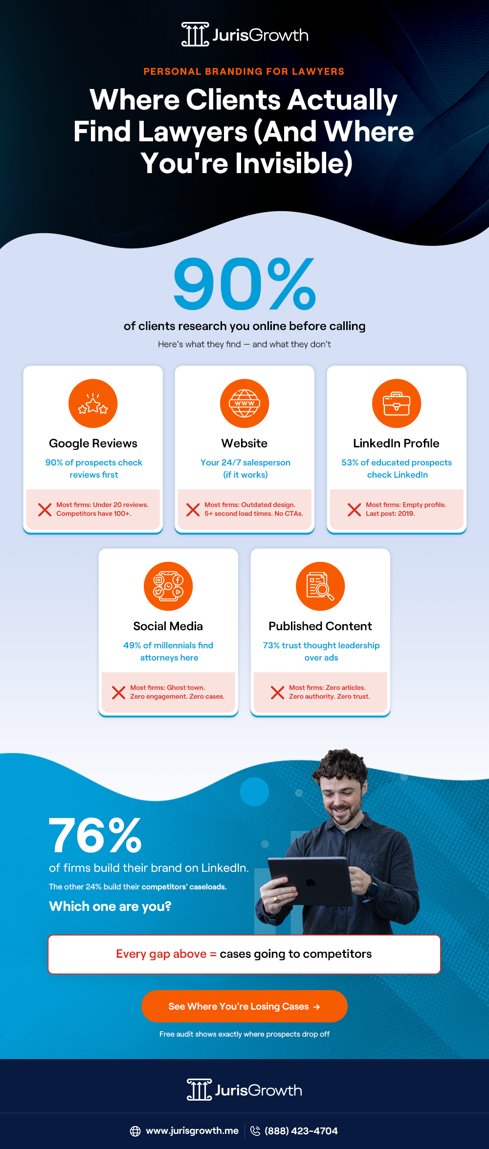 Infographic ''Where clients find lawyers''