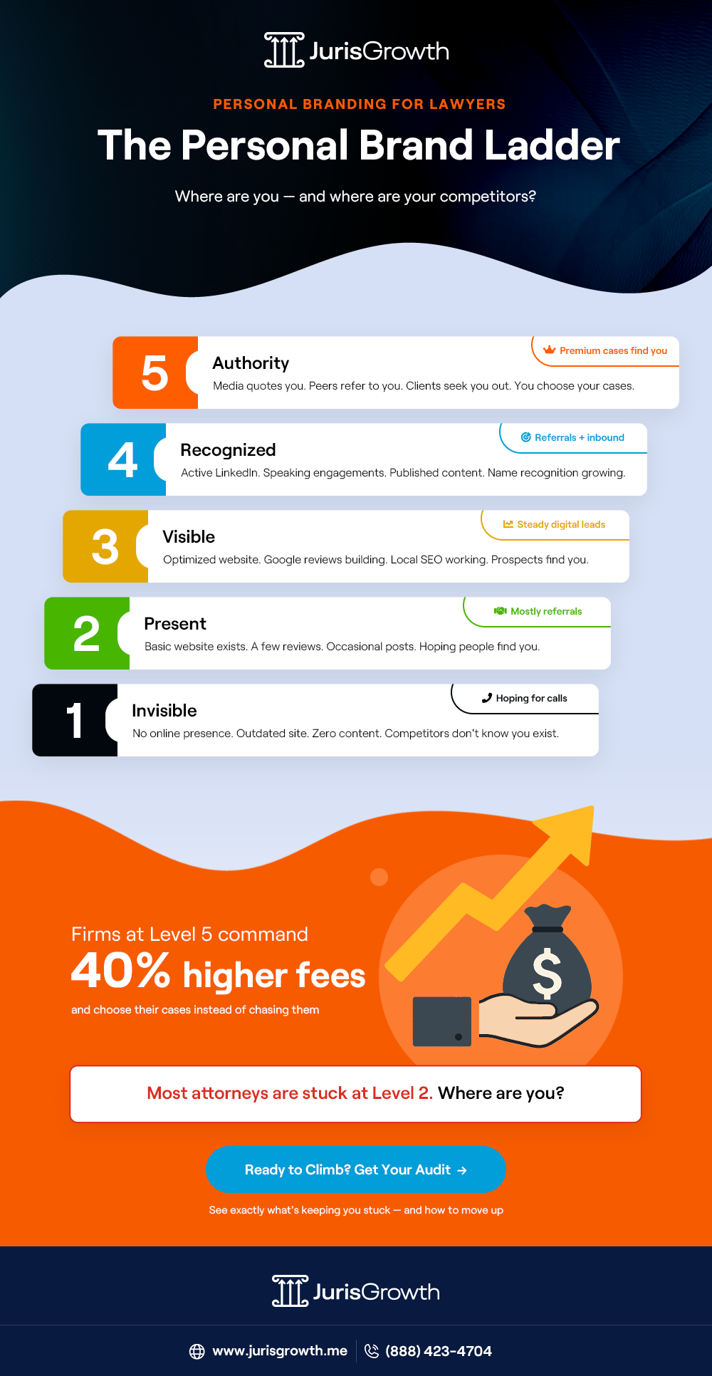 Infographic ''From attorney to authority''