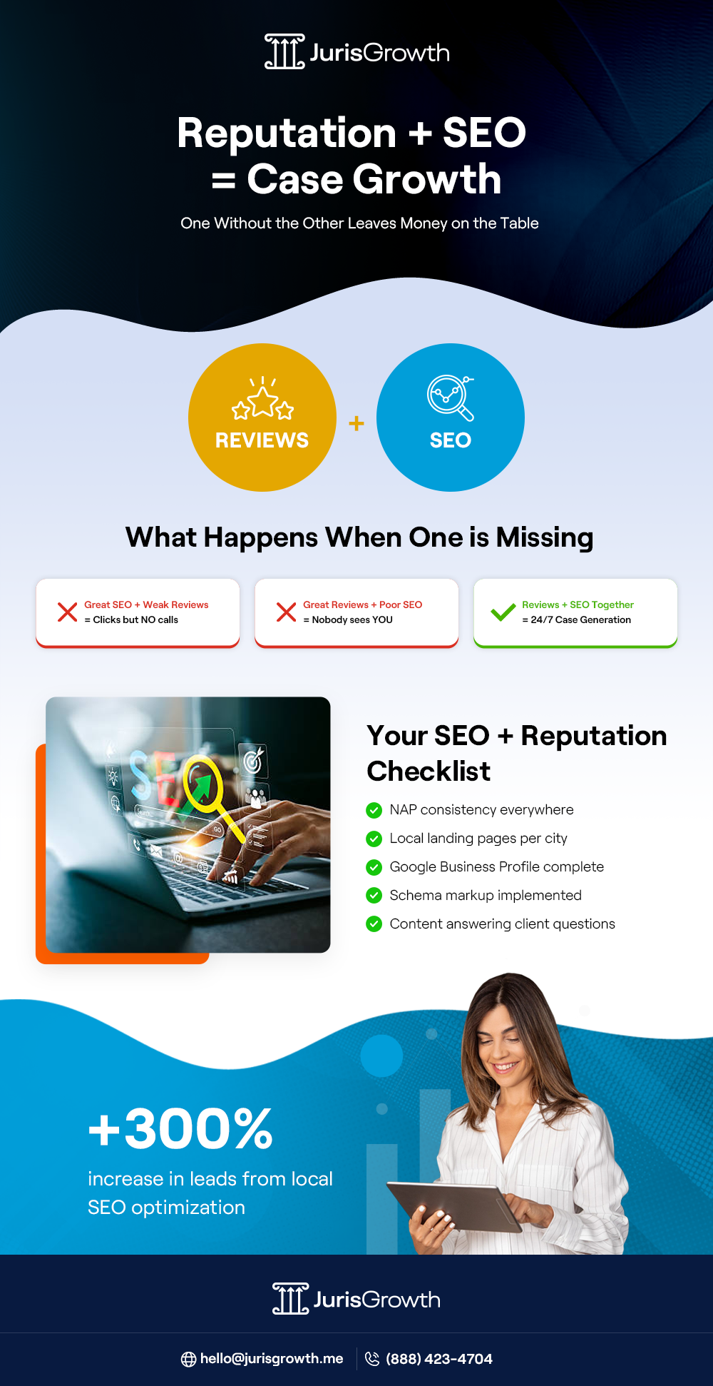 Infographic Reputation Management for Personal Injury Lawyers Reputation + SEO = Case Growth