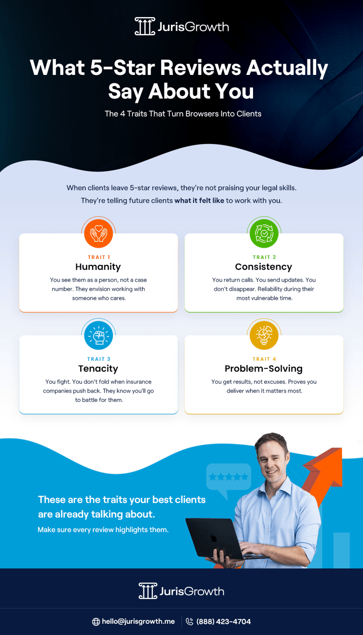 Infographic Reputation Management for Personal Injury Lawyers What 5-Star Reviews Actually Say About You