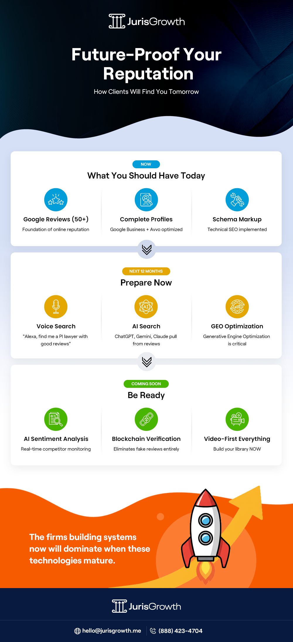 Infographic Reputation Management for Personal Injury Lawyers Future-Proof Your Reputation