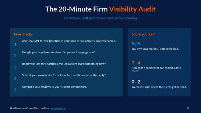 Report page showing the twenty minute law firm visibility audit