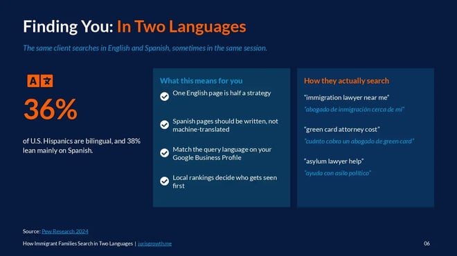 Finding You in Two Languages, showing how the same client searches in English and Spanish.