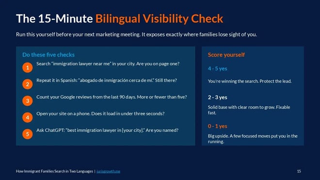 The 15-Minute Bilingual Visibility Check, five checks with a scoring key.
