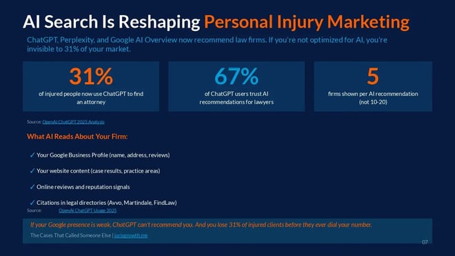 Report page showing what ChatGPT reads about a personal injury firm