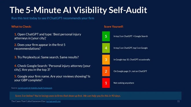 Report page showing the five minute AI visibility self audit for law firms