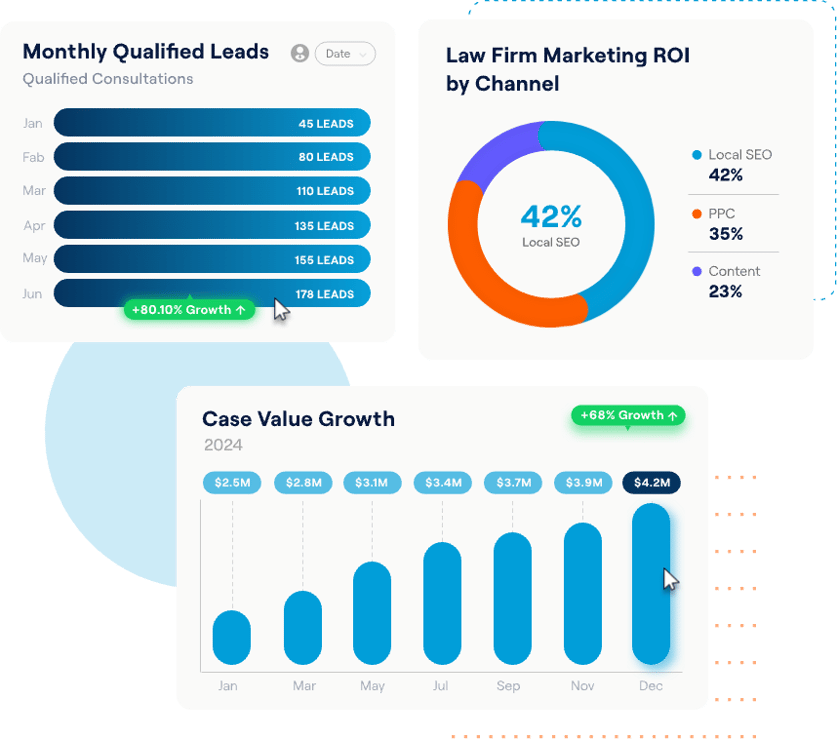 Lead Graph